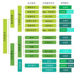 掌上家庭医生如 约 而至 新基层医疗的 造门神 运动来了